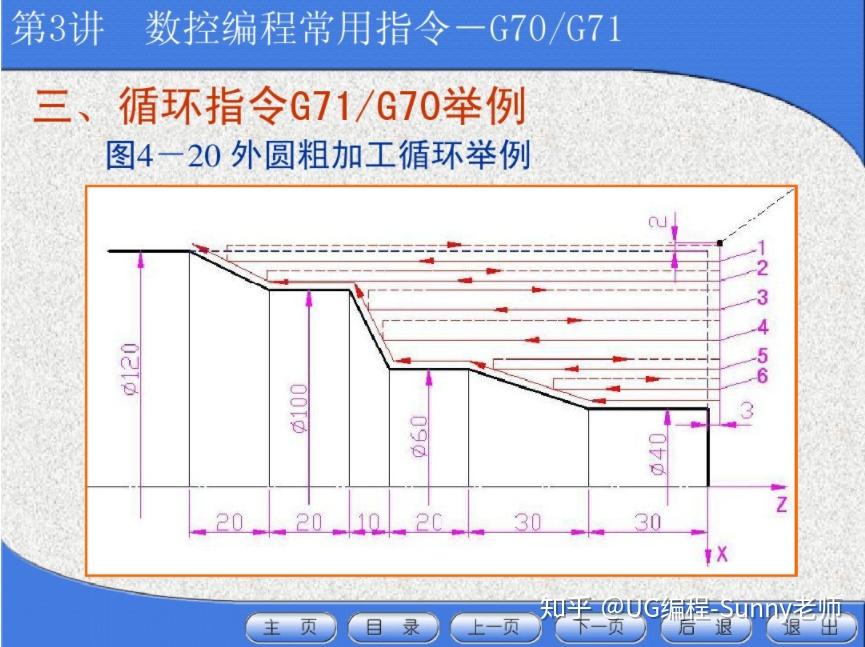 數控機床編程ug系統編程基礎g70g71