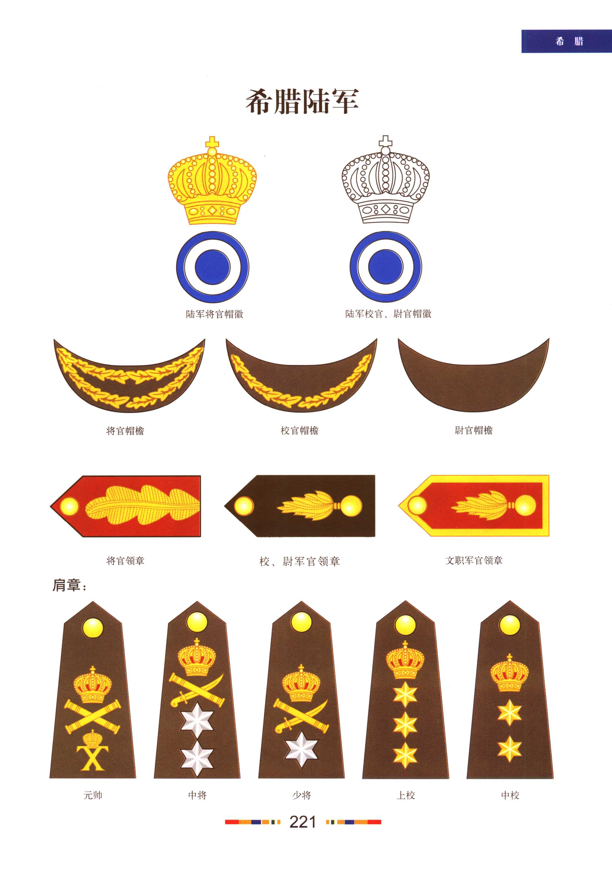 二战参战国军衔·服饰图鉴