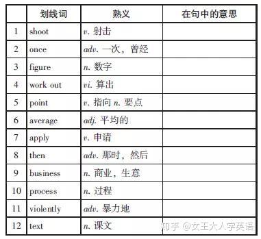 高考英语熟词生义解析 公开课 熟词生义500词 含用法 例句 知乎