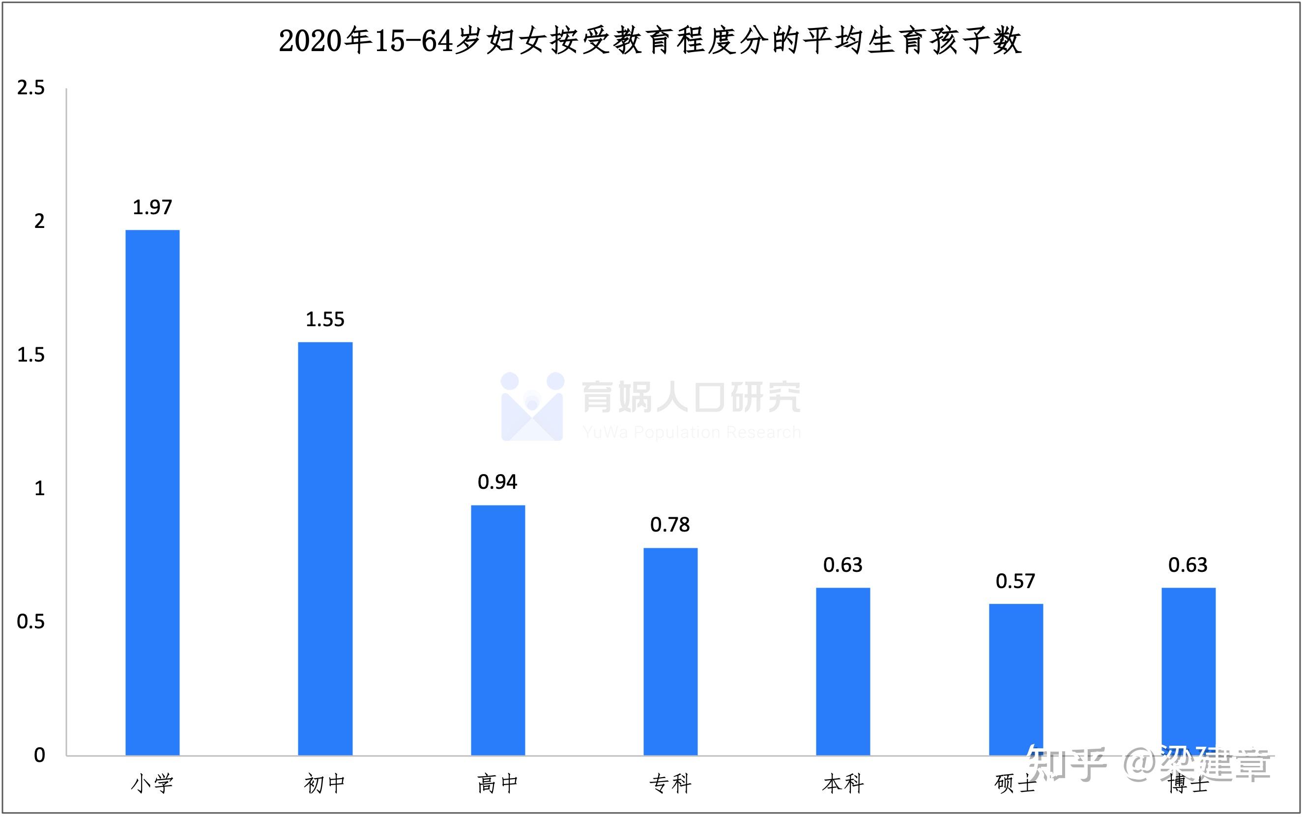 女性职业发展图片