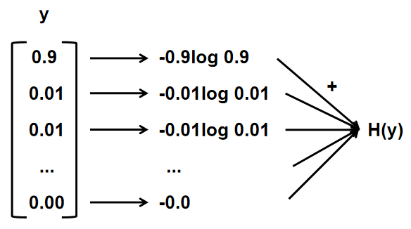 GAN评价指标汇总 GAN评价指标汇总