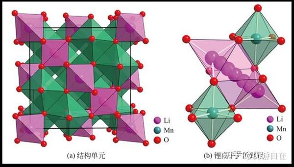 锂离子电池：基础及应用(锂离子电池正极材料 ) - 知乎
