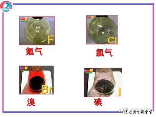 53碘元素及其常用检测方法 - 知乎