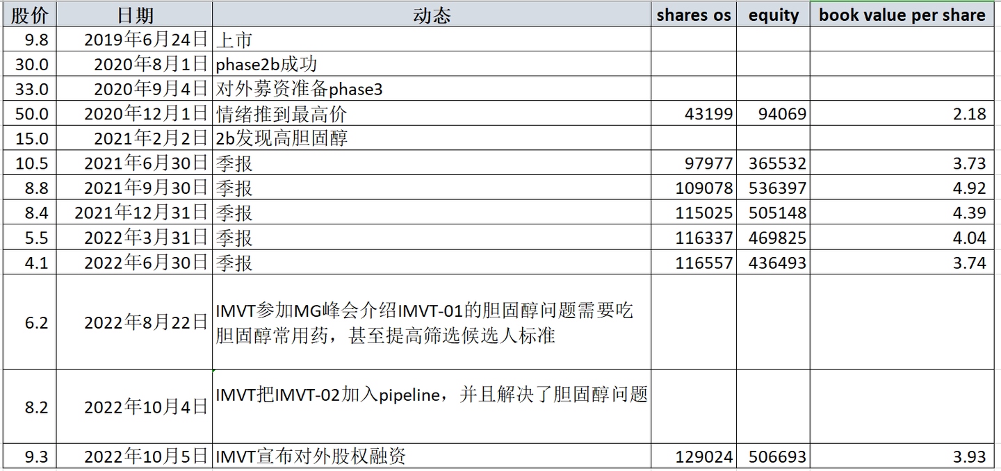 生物科技股一个半月净赚58%背后的决策- 知乎