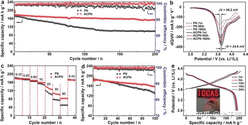 高镍三元材料前驱体?