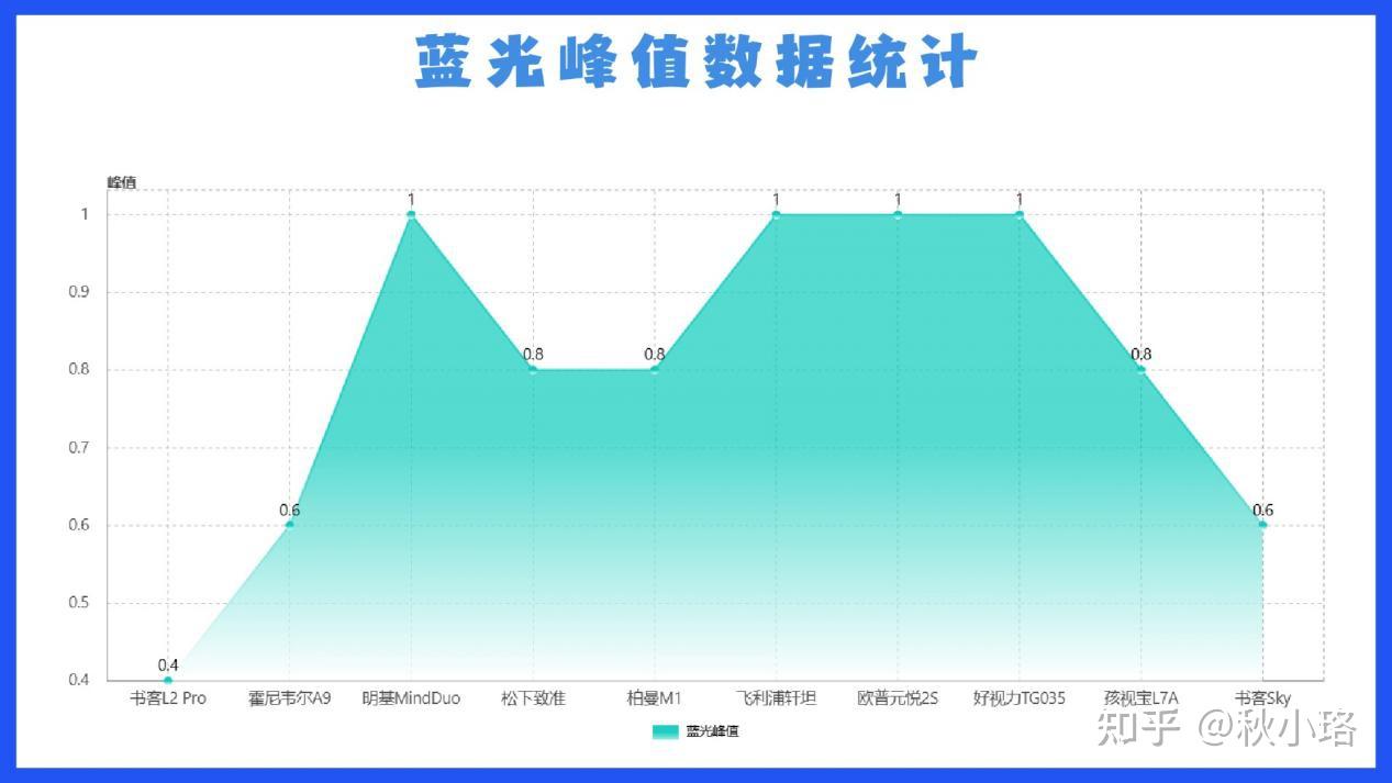 【2026护眼台灯实测排行榜】30款对比后,只推荐这10款:孩子护眼灯什么品牌好?书客、明基、霍尼韦尔、柏曼等热门台灯深度对比!从照度、光谱到 ...