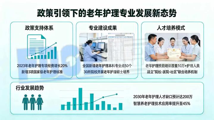 虚实融合 智慧赋能：AI+XR重塑老年基础护理专业实训 - 知乎