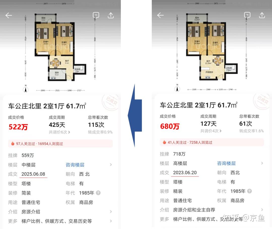 北京房价:热门小区快讯 149期 - 知乎