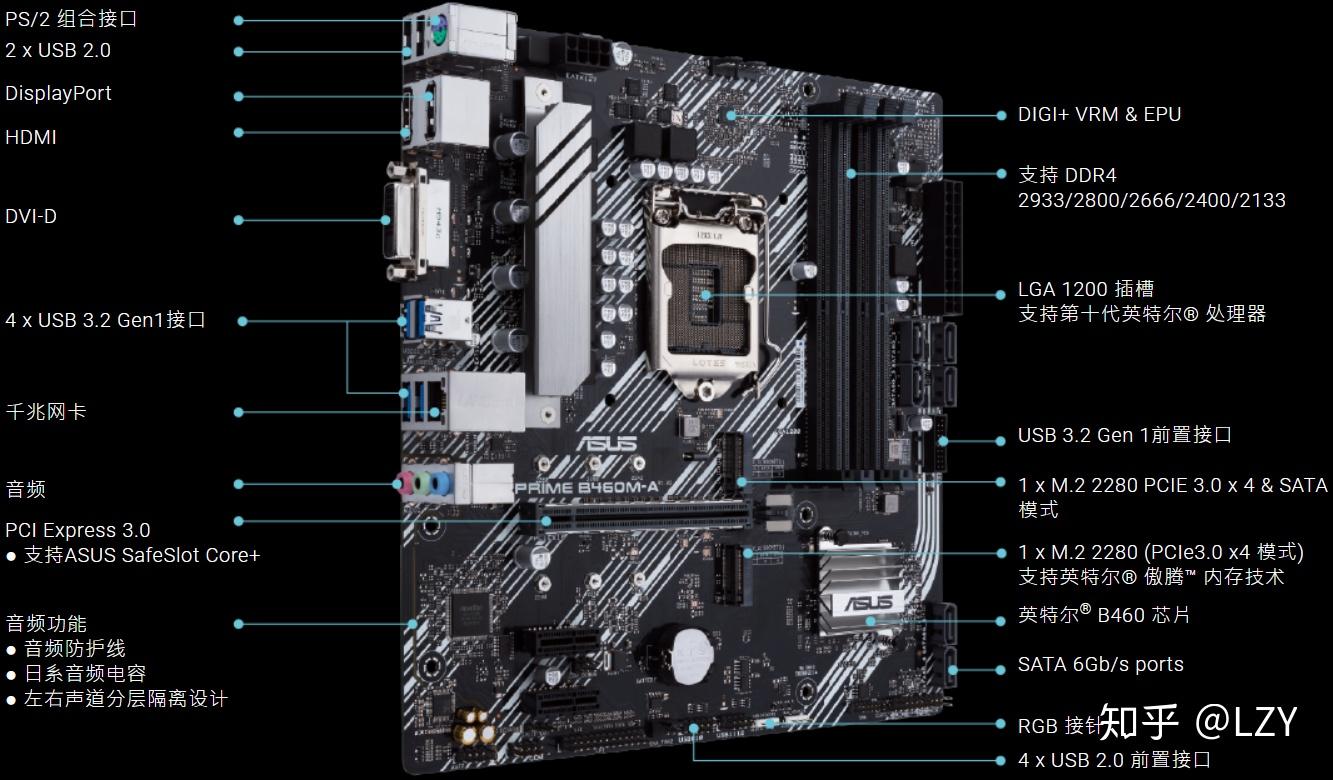 都是b460m芯片主板有什么不同嘛为啥有价格差距华硕篇