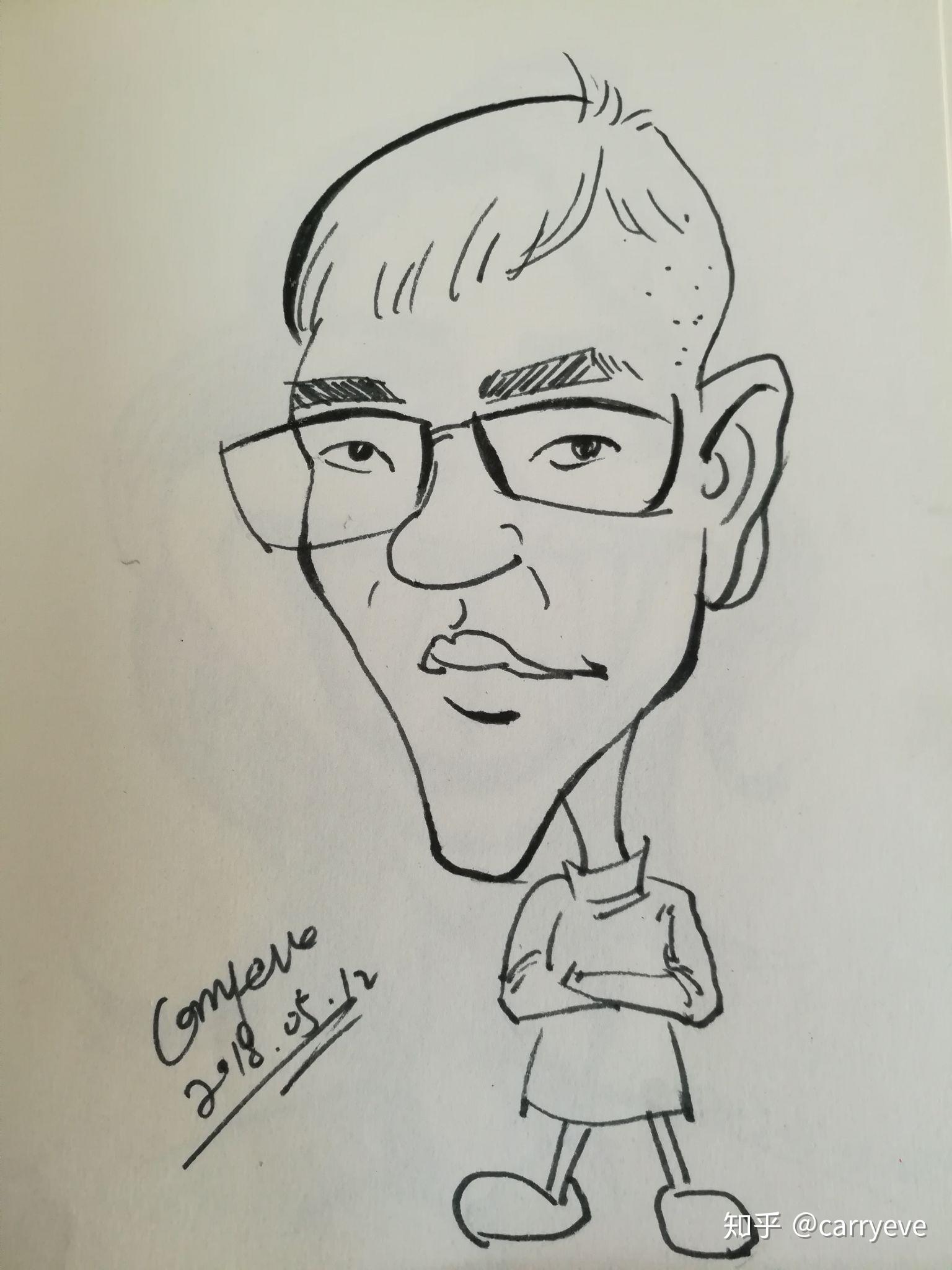 肖像漫画临摹练习