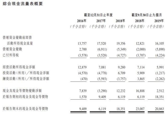 Analysis of C-LINK SQ (01463.HK) as HK Hot Stock with Data Limitations