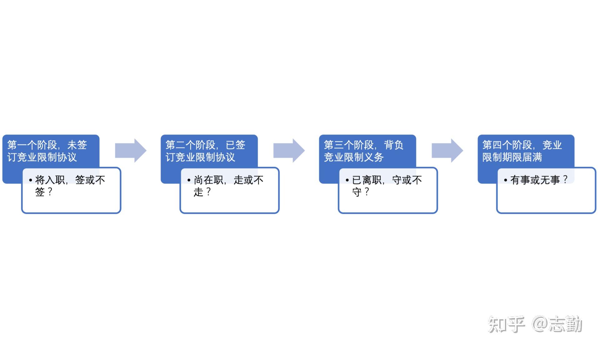 宁德时代竞业限制案件的职场启示 ——透过12个员工的真实案例,重新认识竞业限制 - 知乎