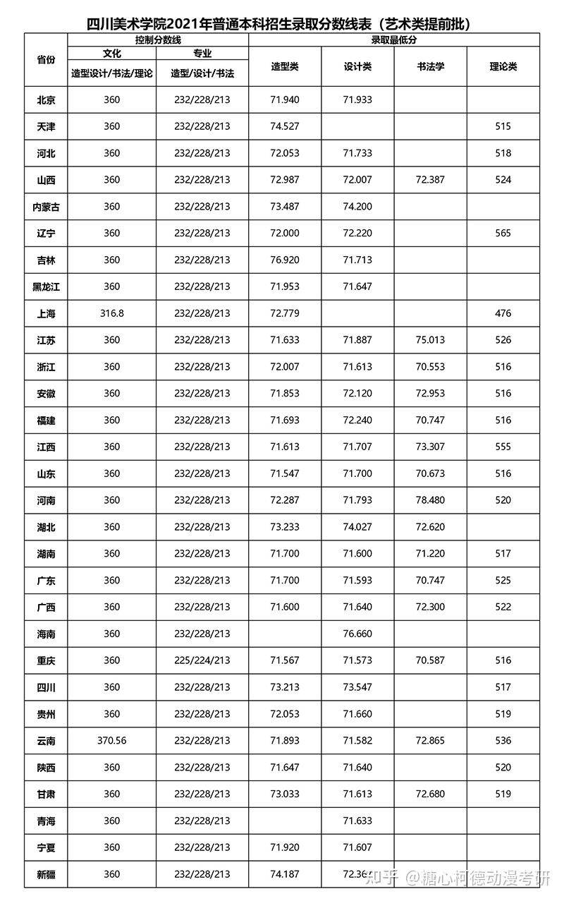 加权成绩多少才算好=加权成绩怎么换算成绩点