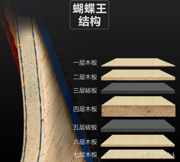 底板纯木极强_斯蒂卡极强纯木底板_纯木底板和纤维底板