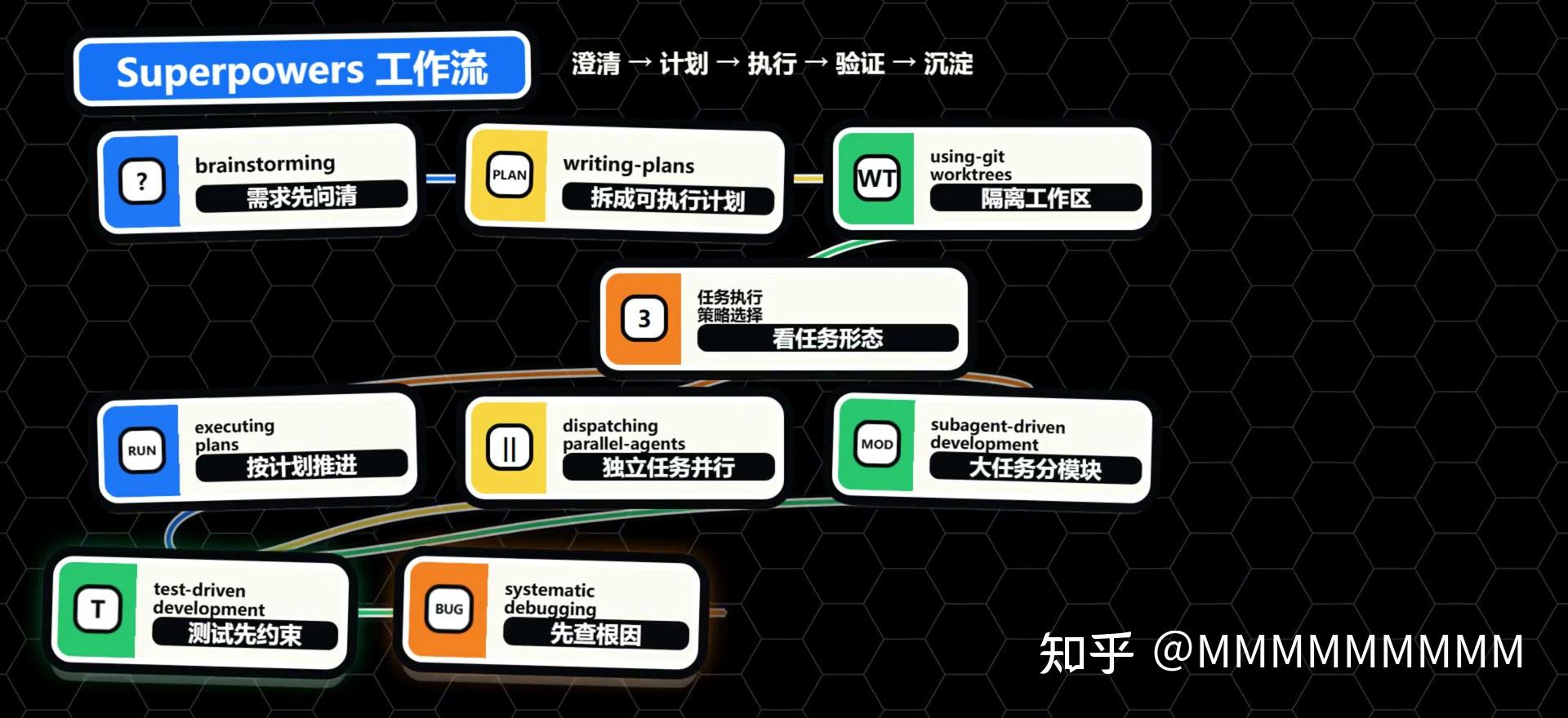 codex必装的5个skills,能解决问题的skill,才是好的skill - 知乎