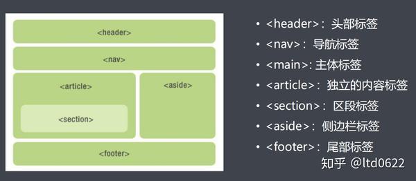 Html5 知乎