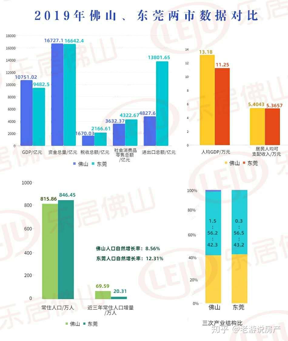 韩国第二产业gdp占比_内循环 双循环 时间与空间(2)