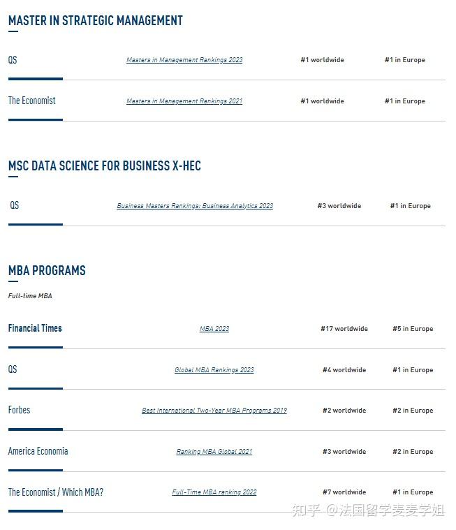 Hec Emba Ranking 深扒朱珠就读的HEC项目!名流&高管为什么偏爱法国商校?来看看你能申请上吗? - 知乎