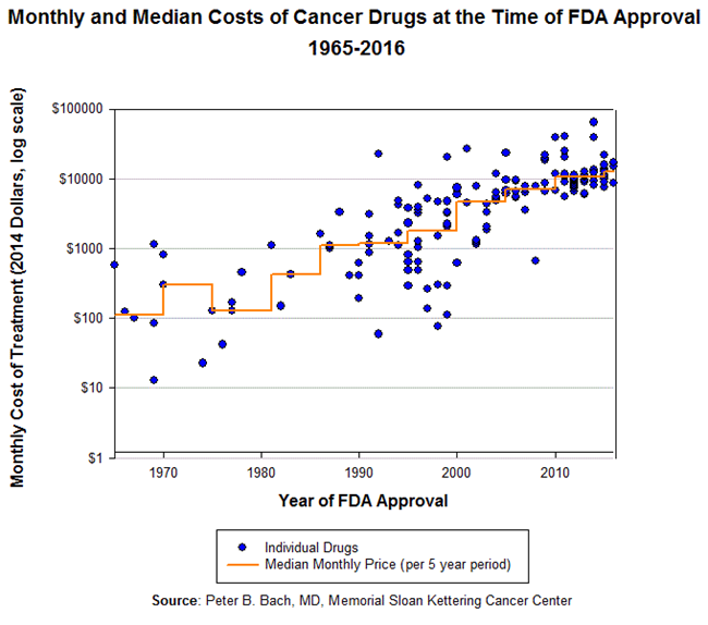 关于癌症治疗,发达国家如日本美国治疗技术是