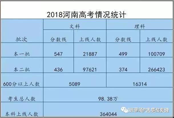 550分理科能上什么大学_理科考550分能入什么大学_理科550分到580分的大学