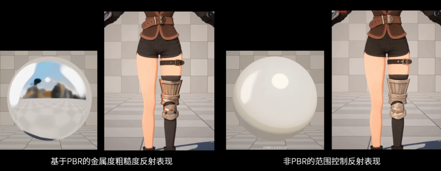 PBR渲染反射表现和NPR渲染反射表现