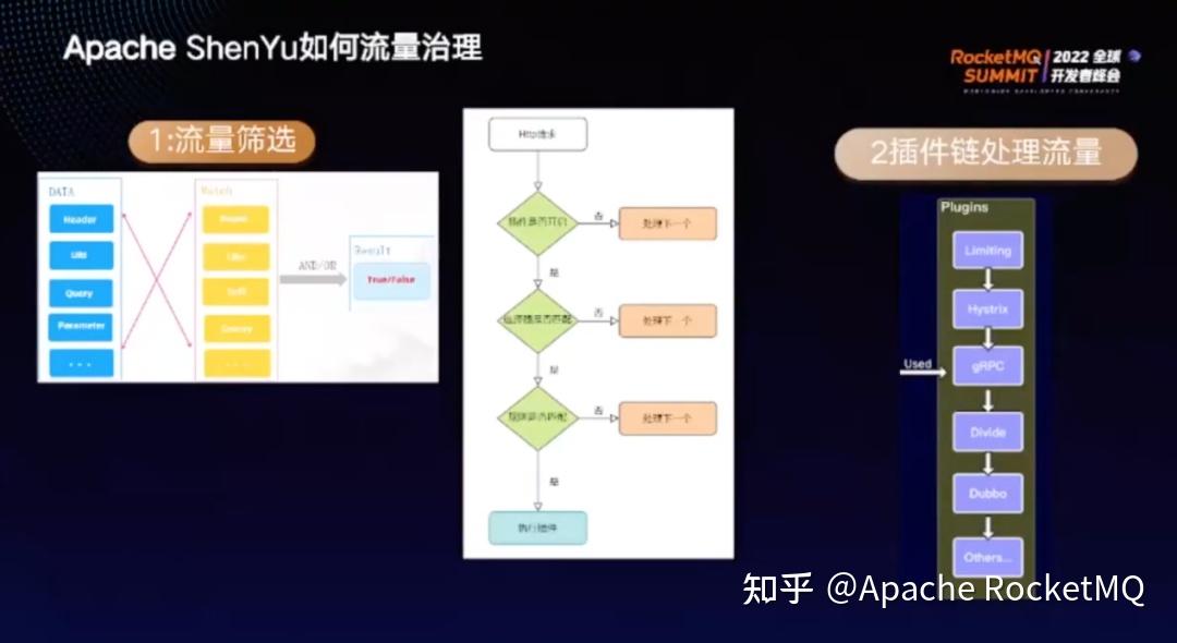 Apache ShenYu 集成 RocketMQ 实时采集海量日志的实践 - 知乎
