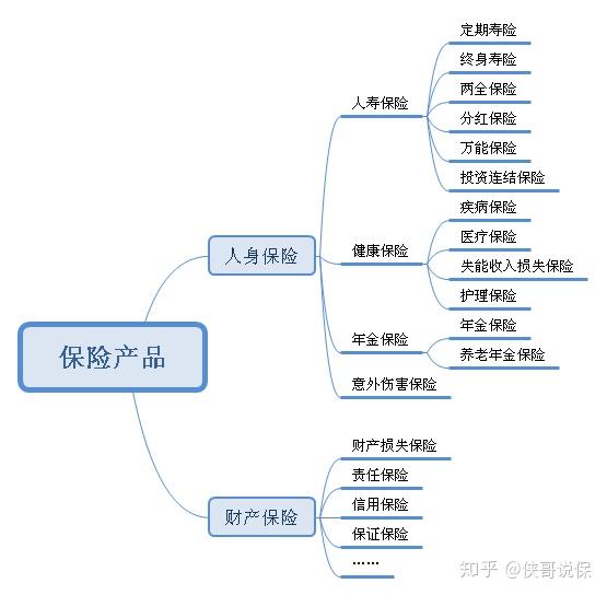 從國家標準看重疾險是不是人壽保險