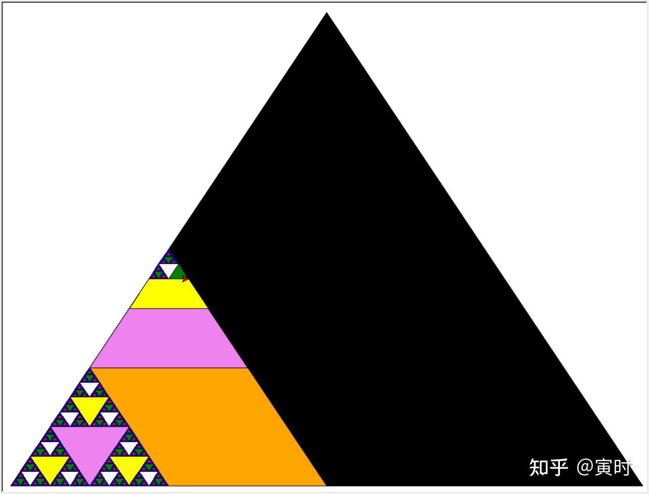 turtle循环画三角形图片
