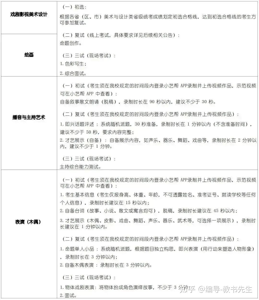 上海戏剧学院2024年艺术类校考专业本科招生简章