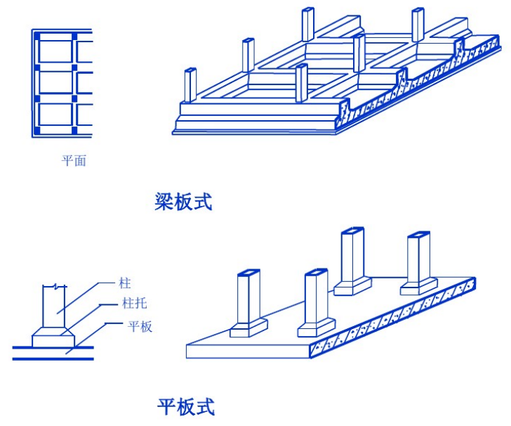 农村自建房常见基础