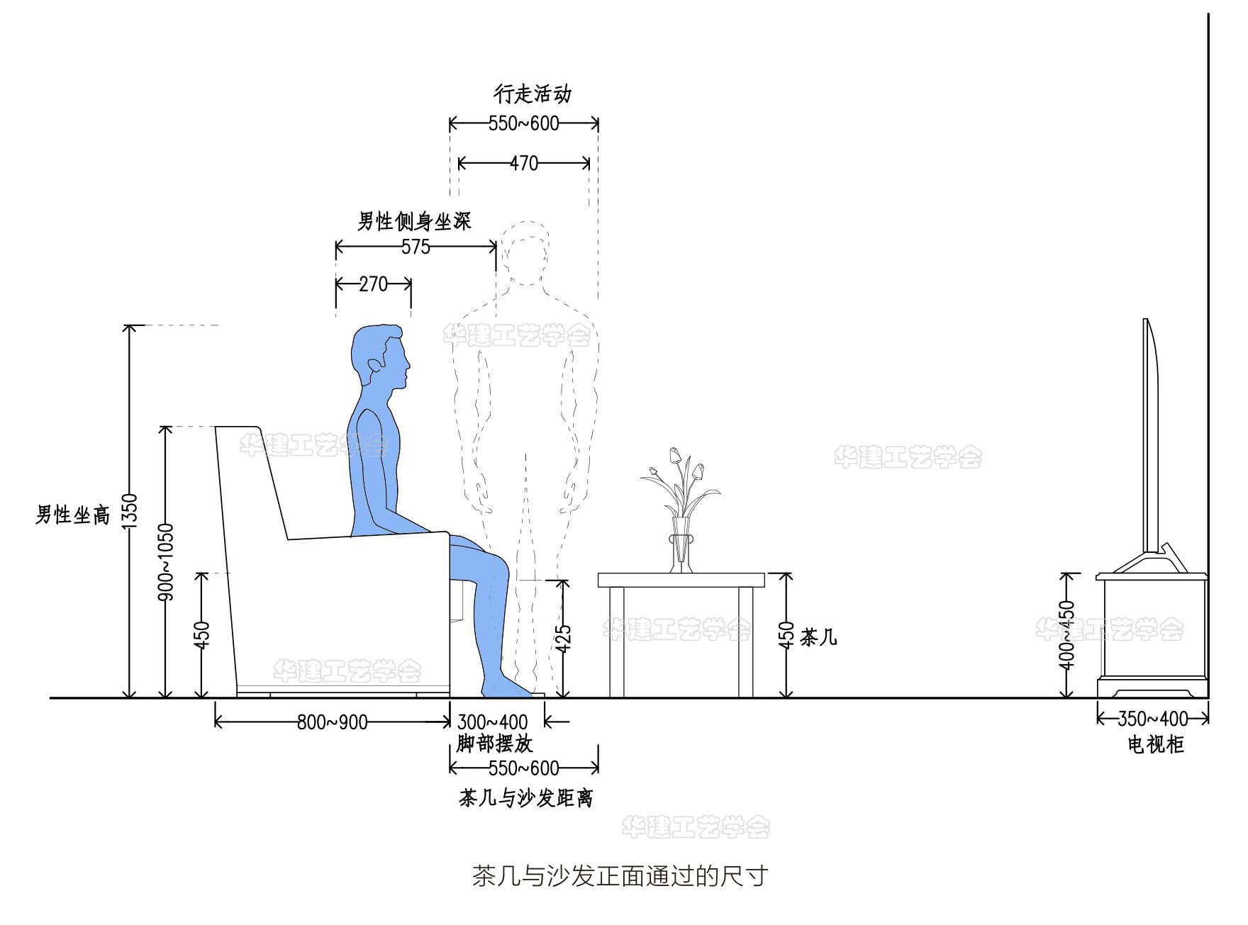 会客厅、客厅尺寸指引！HJSJ-2022 - 知乎
