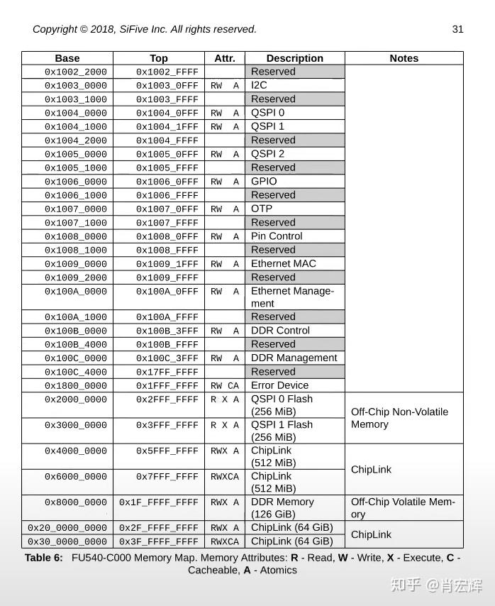 4.5 Kernel Page Table - 知乎