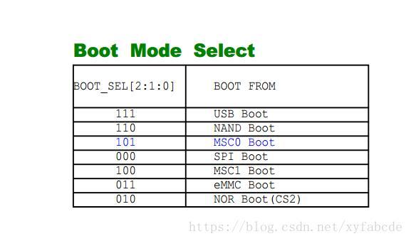 uboot 中的spl 简单认识 - 知乎