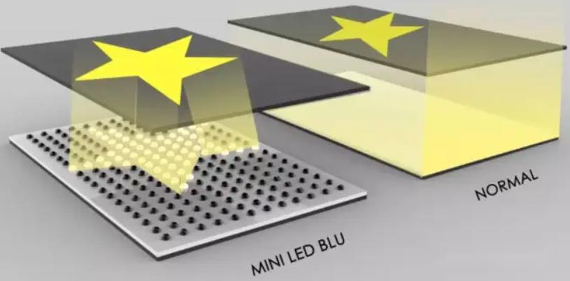 Mini LED胶水の解决应用方案 - 知乎