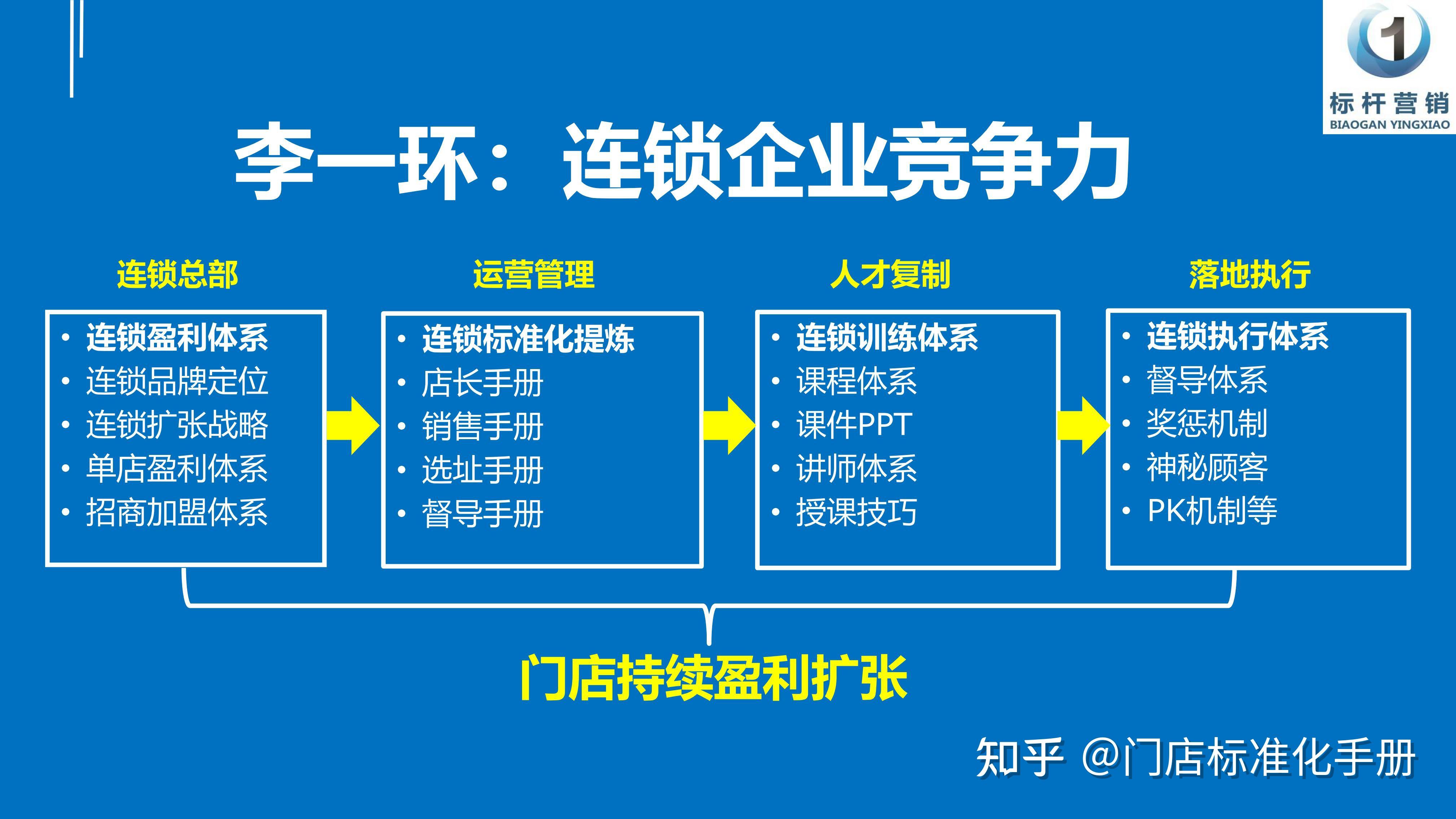 喜茶门店运营管理手册：喜茶店长工作流程与加盟商多店经营 - 知乎