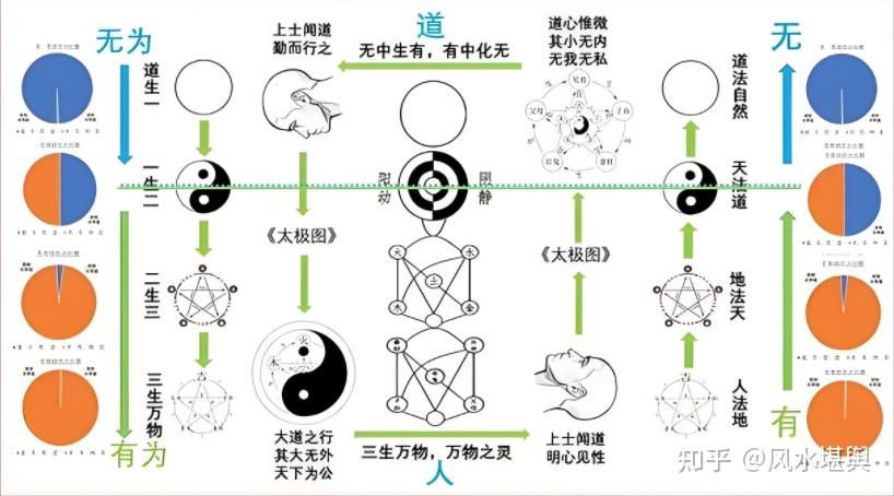 一元、两仪、三才、四象、五行、六合、七星、八卦、九宫、十方详 - 知乎