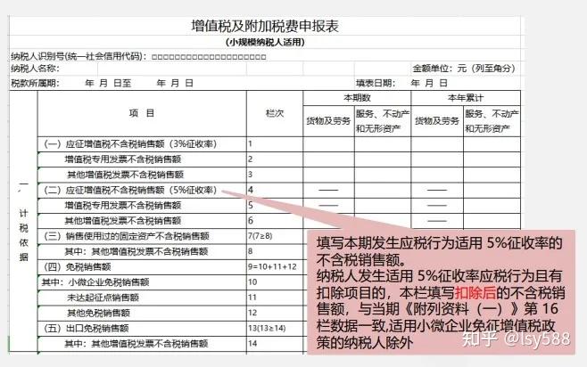 僅享受月銷售額不超 過15萬元(按季納稅45萬元)免徵增值稅政策或未達