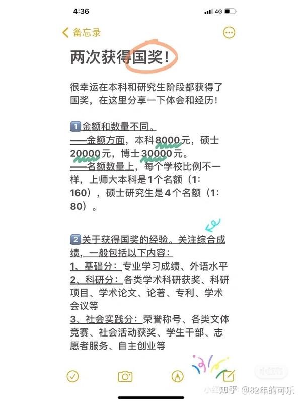 如何获得国奖 知乎