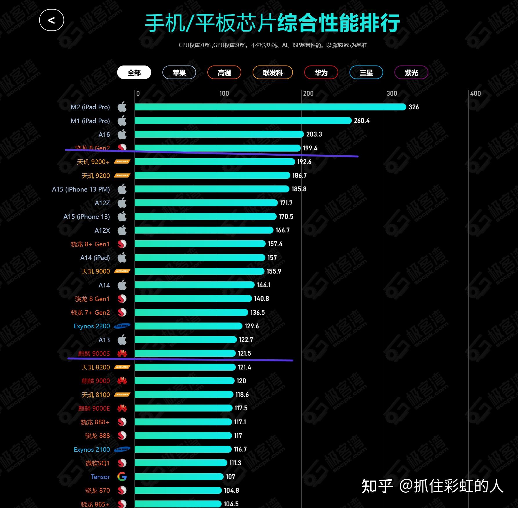 骁龙888与麒麟9000对比图片