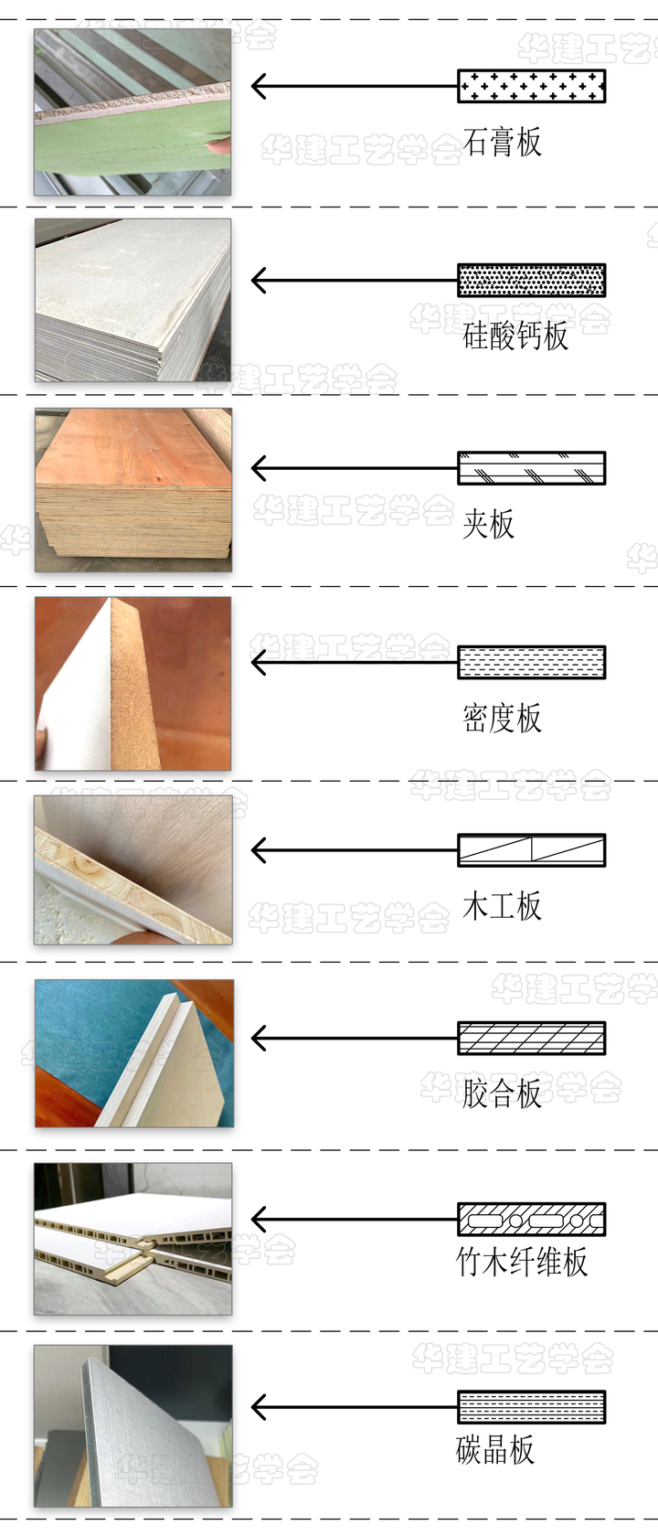 室内装修材料剖面图例 - 知乎