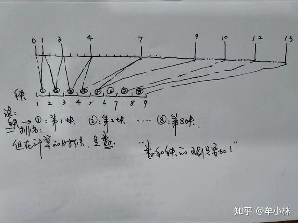 四分位数计算公式中,分子为什么是n+1,而不是n - 知乎