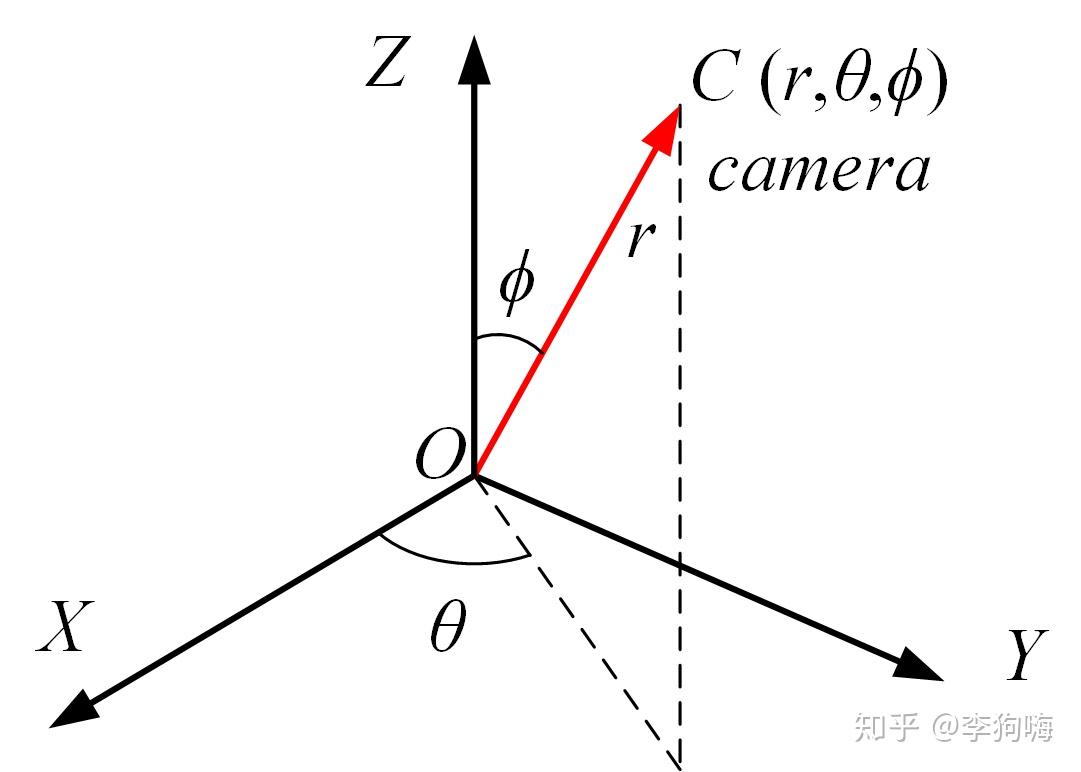 3blue1brown 动画制作教程 10 三维空间及三维坐标系 知乎