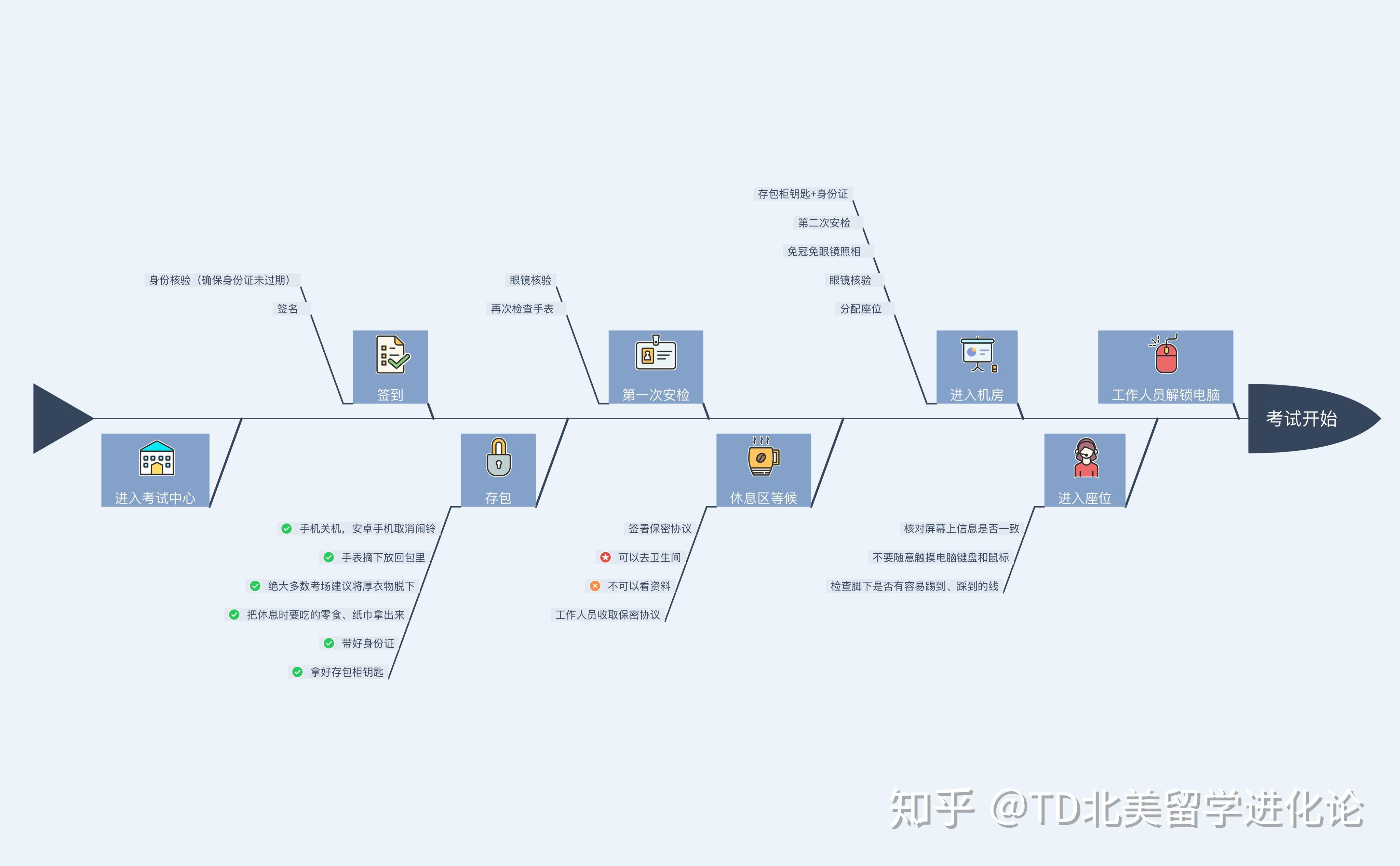 休息县人口_人口普查(3)