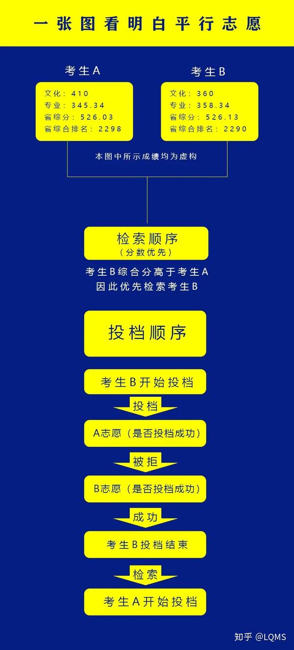 河南高招平台信息网_河南高招信息平台_河南高招网站