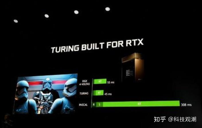 它又有geforce rtx 2060,geforce rtx 2070,geforce rtx 2080三款產品