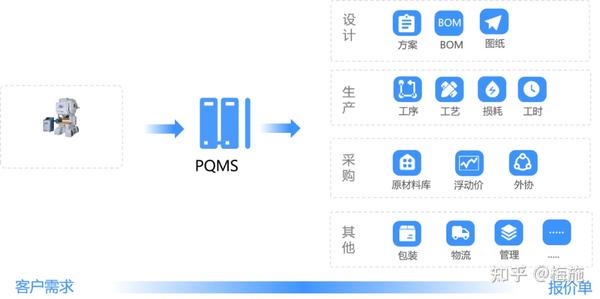 CPQ报价系统，助力企业提升销售业绩