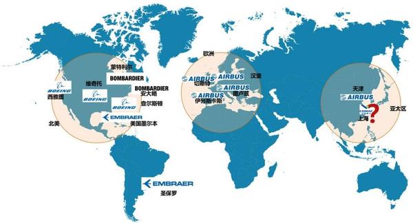 全球市场航空产业版图