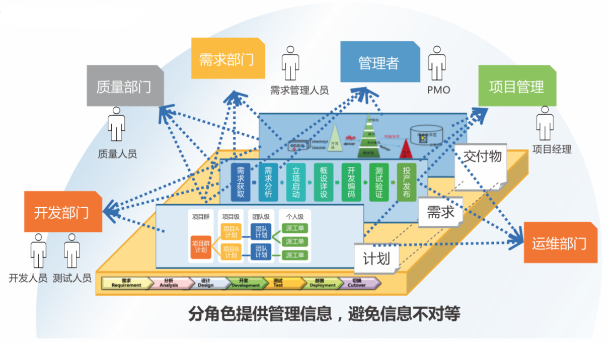 软件行业的pmo\/pmp\/项目管理职位如何做好?有