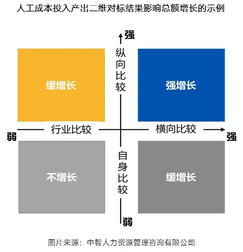 国企改革市场化对标 | 对标在工资总额管理中的应用【建议收藏】 - 知乎