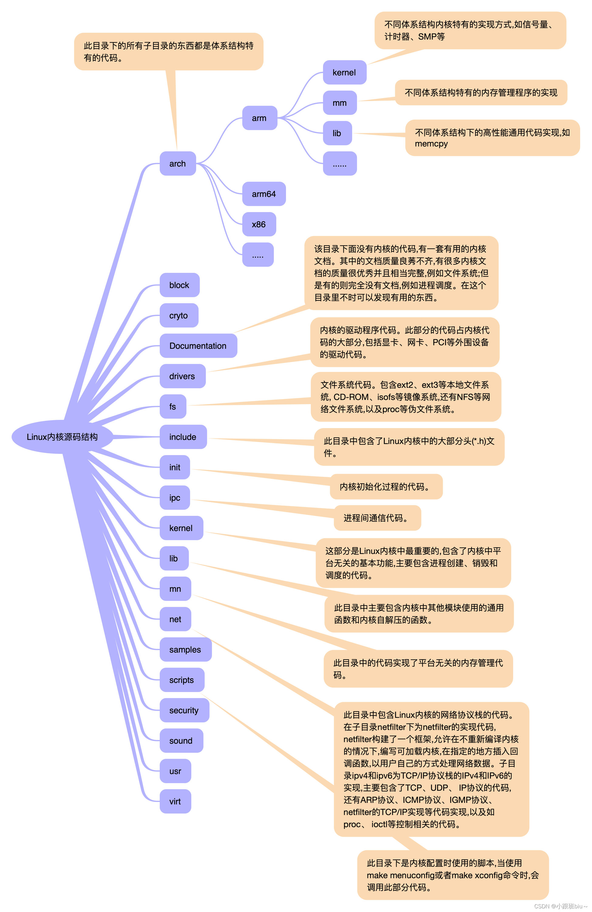 linux内核版本最新